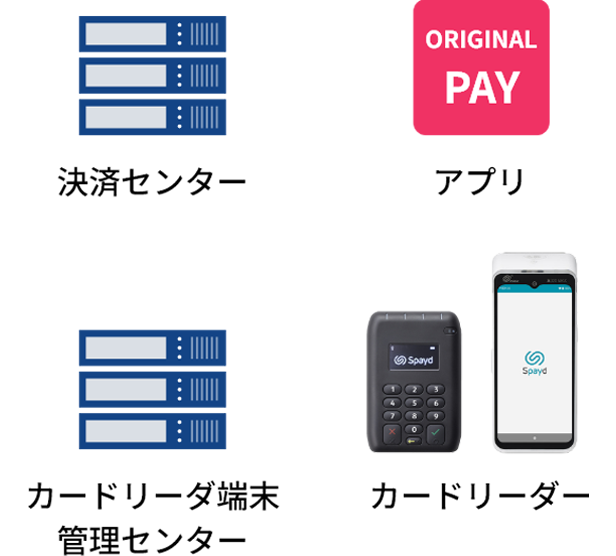 機器、サービスの提供カスタマイズ